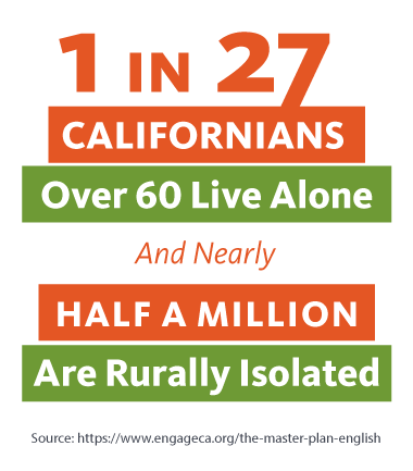 1 in 27 Californians over 60 Live along and nearly half a million are rurally isolated