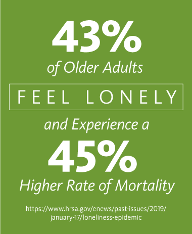 43% of Older Adults Feel Lonely and Experience a 45% higher rate of mortality as a result.