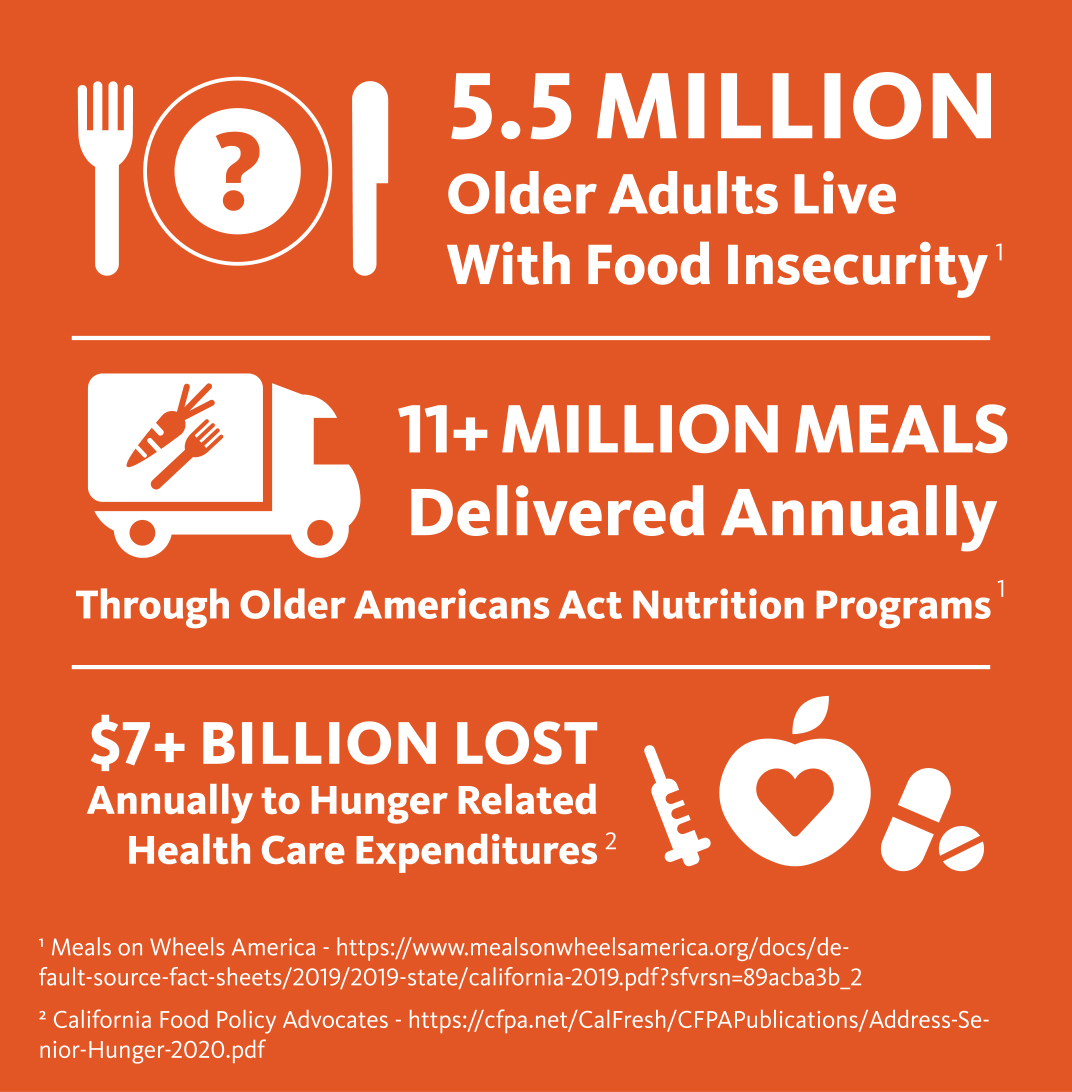 Food Insecurity infographic